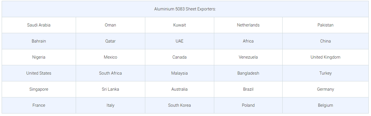 Countries we have exported our products to: