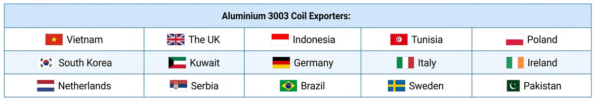 Countries we have exported our products to: