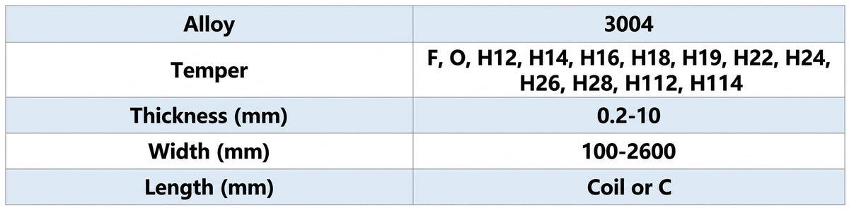 Technical Parameter of Mingtai Al. 3004 Aluminum Coil