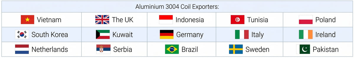 Countries we have exported our products to: