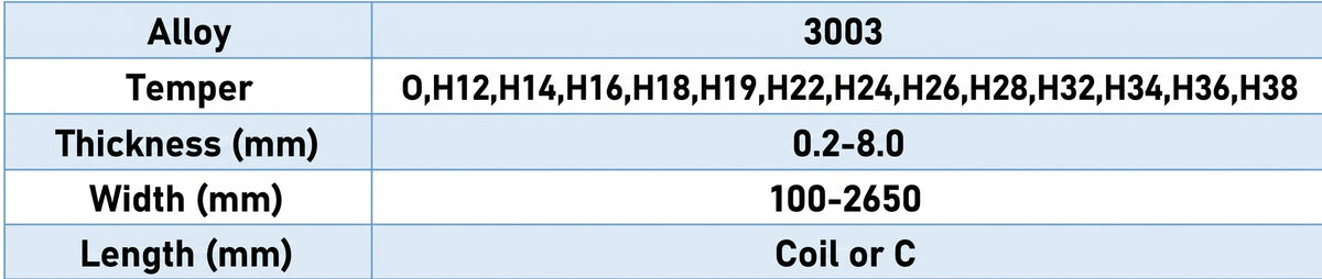 Technical Parameter of Mingtai Al. 3003 Aluminum Coil