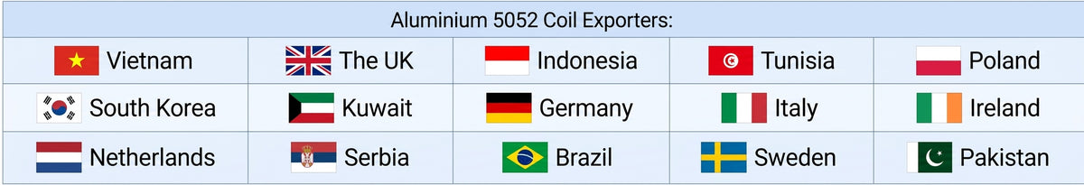 Countries we have exported our products to: