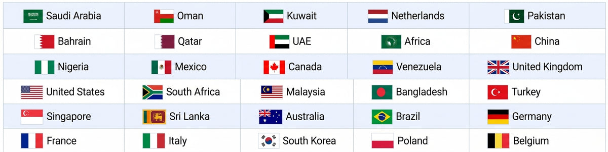 Countries we have exported our products to: