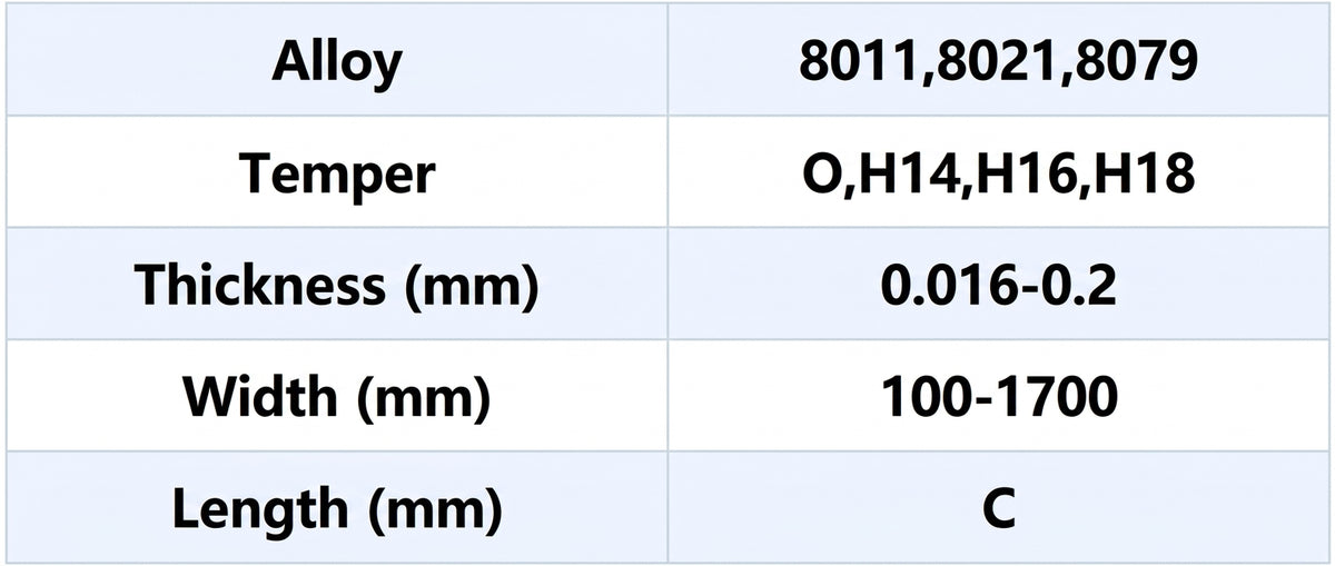 Technical Parameter of Mingtai Al. Pharmaceutical Foil