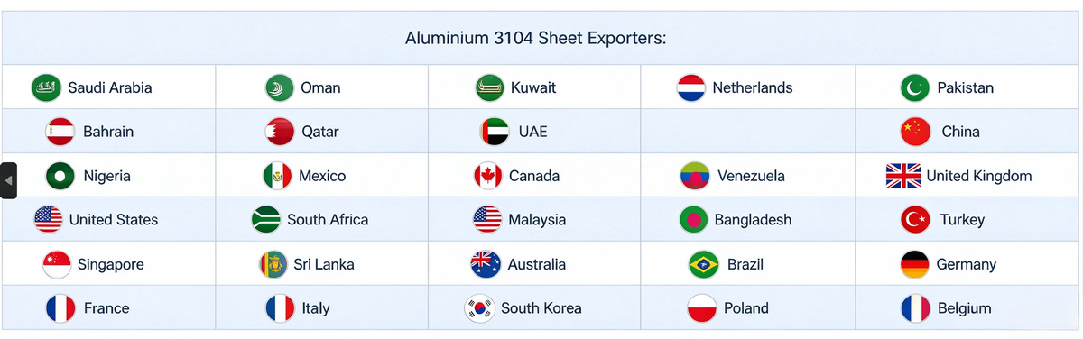 Countries we have exported our products to: