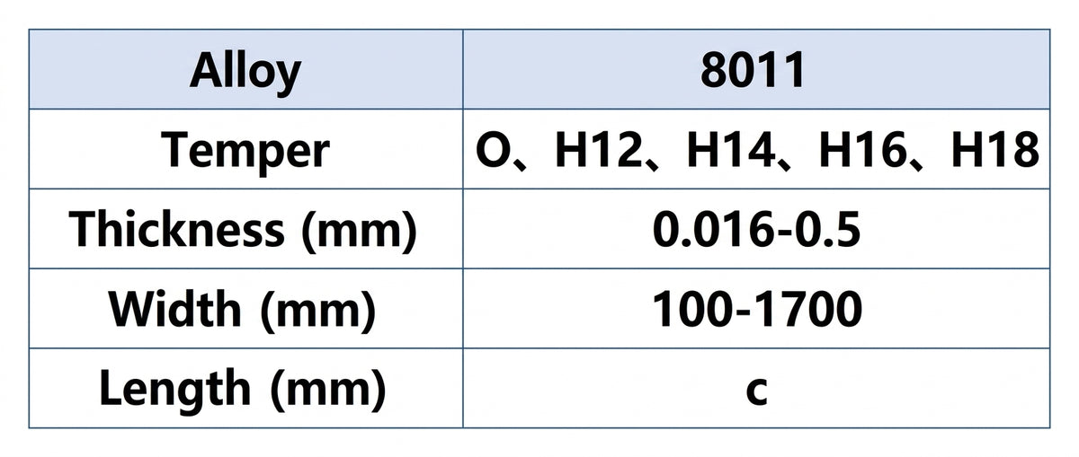  Technical Parameter of Mingtai Al. Aluminum Closures Foil
