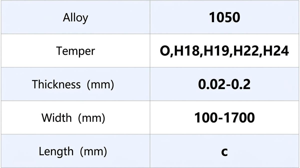 Technical Parameter of Mingtai Al. 1050 Aluminum Foil