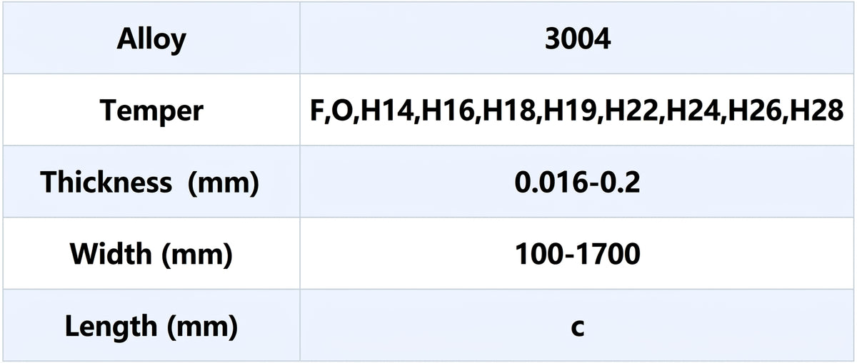  Technical Parameter of Mingtai Al. 3004 Aluminum Foil