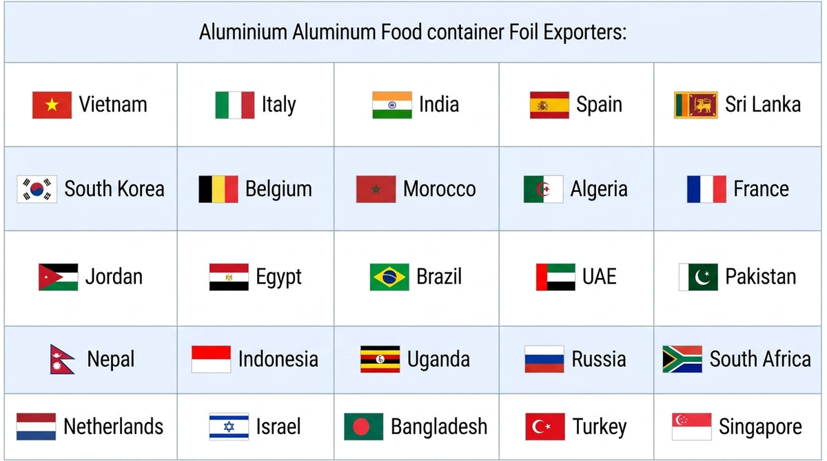  Countries we have exported our products to: